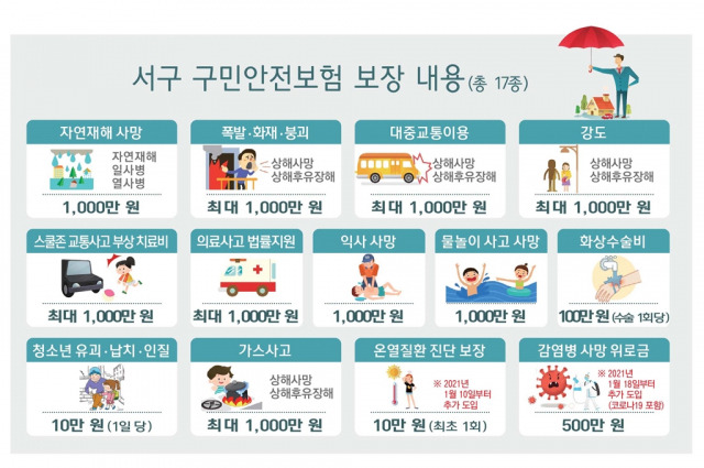 부산 서구 구민안전보험 보장 내용./사진제공=서구