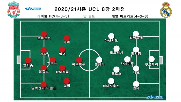 양 팀 선발 라인업