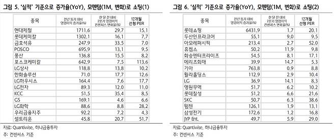 2분기까지 호실적 기대되는 기업 (자료:하나금융투자)