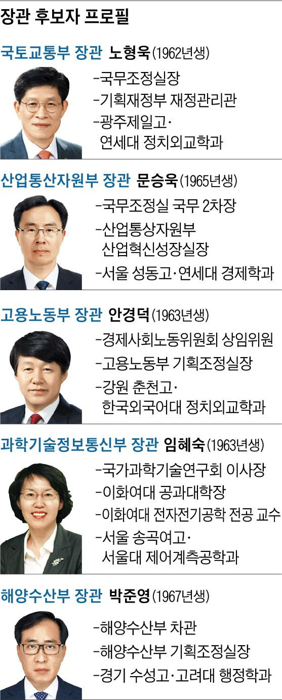 장관 후보자 프로필