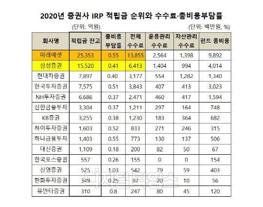 (자료 = 통합연금포털)