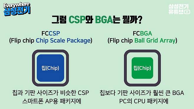 FC-CSP와 FC-BGA의 차이. <사진=삼성전기>