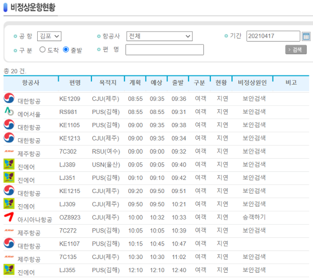 김포국제공항 출발 국내선 항공편 다수가 17일 '보안검색' 사유로 지연됐다고 나타났다. 국토교통부 항공정보포털시스템