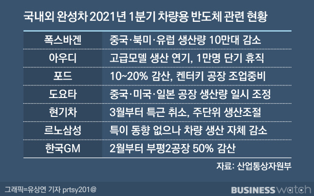 /그래픽=유상연 기자 prtsy201@