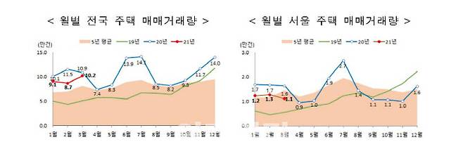 자료=국토부