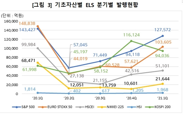 한국예탁결제원 제공 © 뉴스1