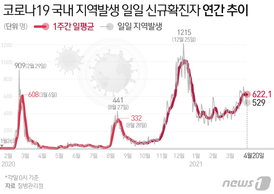 © News1 이지원 디자이너