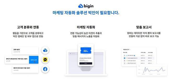 마케팅 자동화 솔루션 개념도