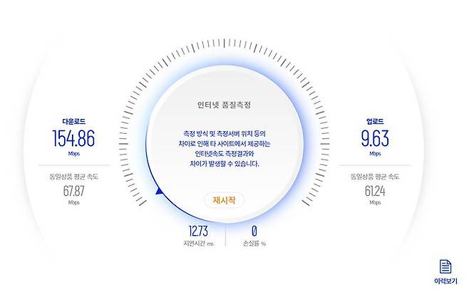 한국지능정보사회화진흥원(NIA) 테스트를 통해 회선을 점검한 결과, 업로드 속도가 비정상으로 확인된다. 출처=IT동아