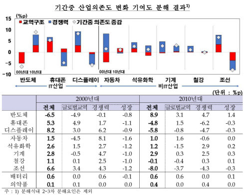 자료=한은