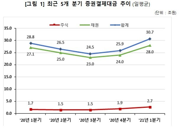 한국거래소 제공© 뉴스1