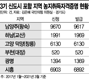 <자료 : 김은혜 국민의힘 의원>