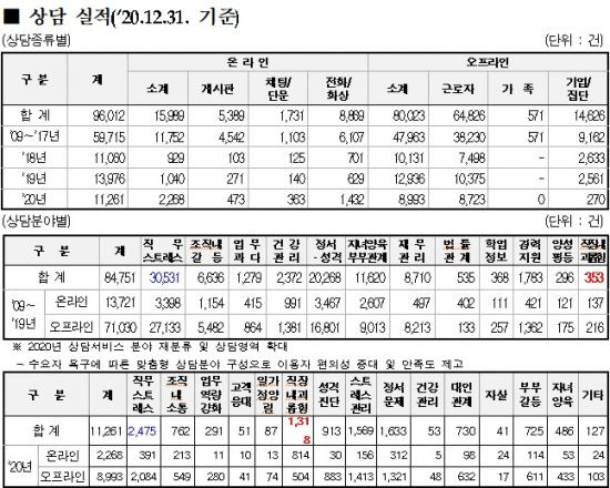 자료=근로복지공단