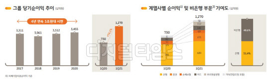 KB금융지주 제공