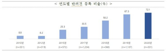 /사진=농림축산식품부