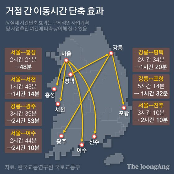 거점 간 이동시간 단축 효과. 그래픽=김영희 02@joongang.co.kr