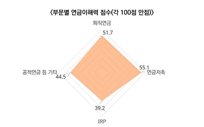 자료 제공 = 미래에셋투자와연금센터