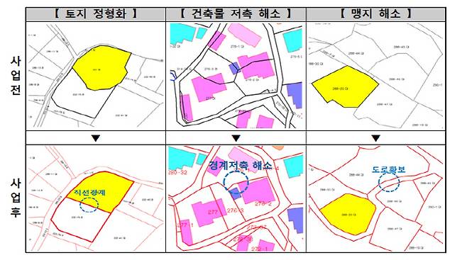 지적재조사를 통한 토지 활용가치 향상 사례