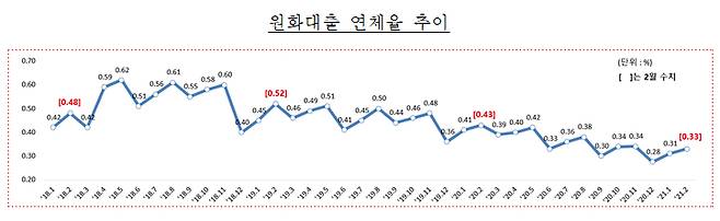 자료=금감원