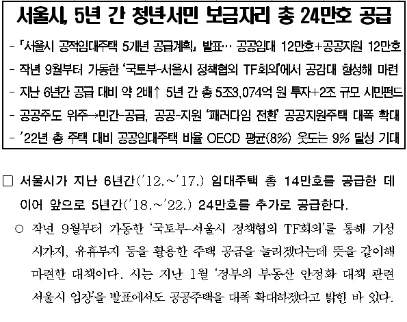 서울시가 2018년 2월 배포한 임대주택 24만호 관련 보도자료.