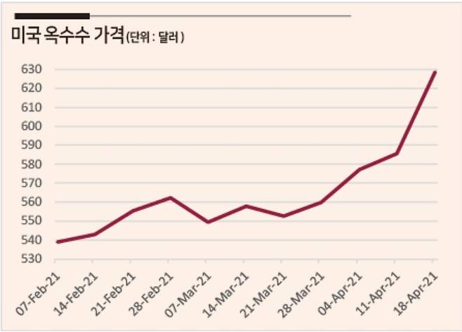 자료 = 인베스팅닷컴