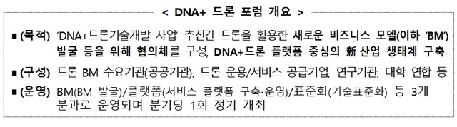 (출처: 과학기술정보통신부)