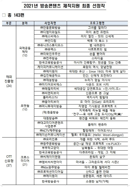 (출처: 과학기술정보통신부) *재판매 및 DB 금지