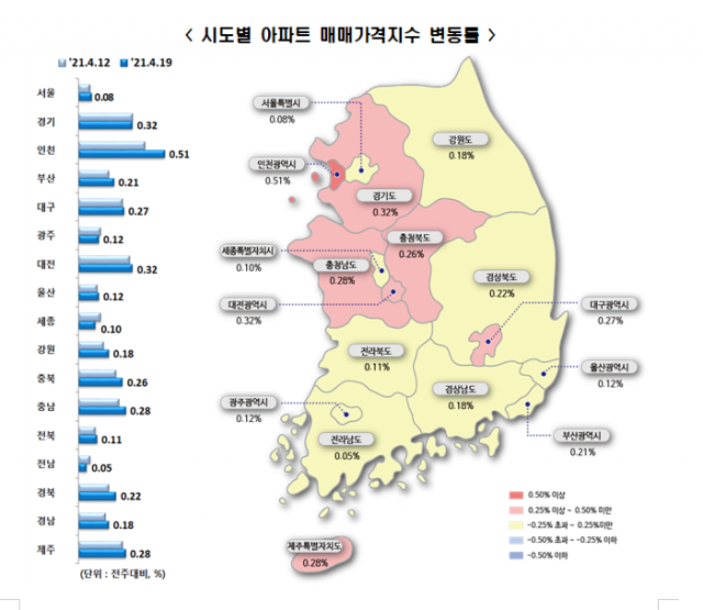 자료=한국부동산원