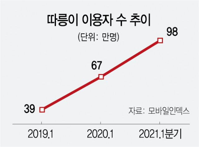 사진 설명