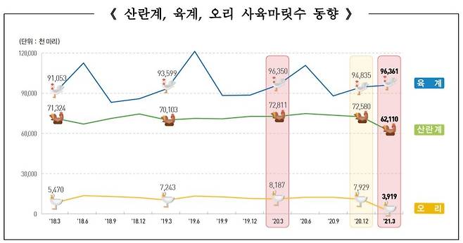 [통계청 제공. 재판매 및 DB 금지]