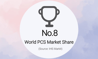 KEHUA Ranked 8th in World PCS Market Share (PRNewsfoto/Kehua Data Co., Ltd.)