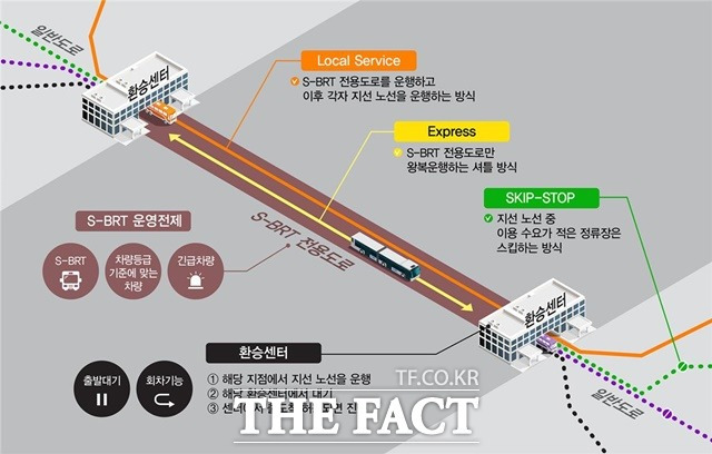 S-BRT 개념도./세종시 제공