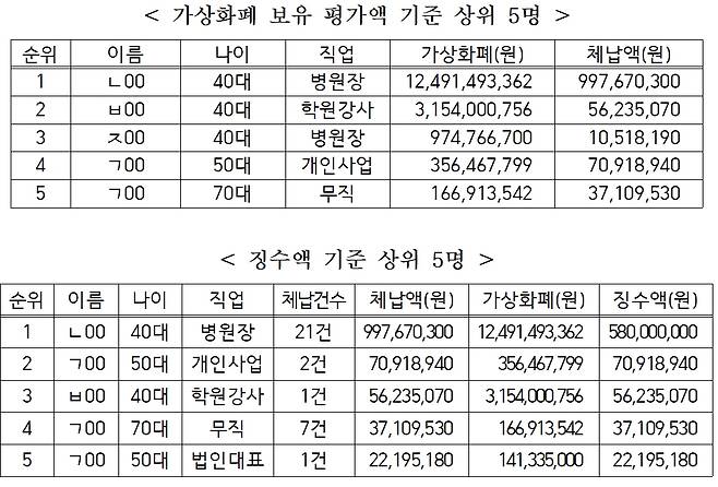 /사진제공=서울시