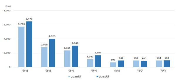 2021년 시도별 양파 재배면적/사진=통계청 제공.