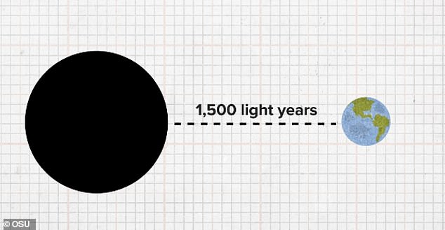 더 유니콘으로 불리는 블랙홀은 우리 지구에서 불과 1500광년 거리에 존재한다.