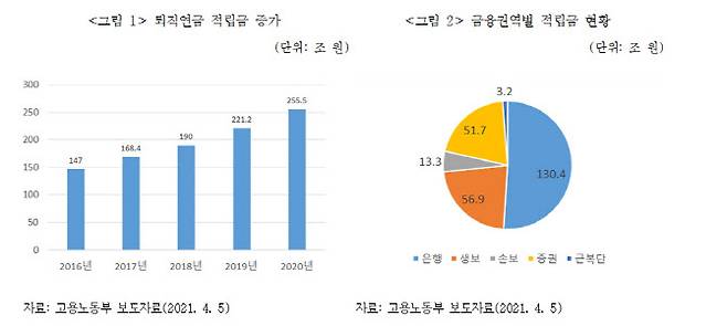 (자료=보험연구원)