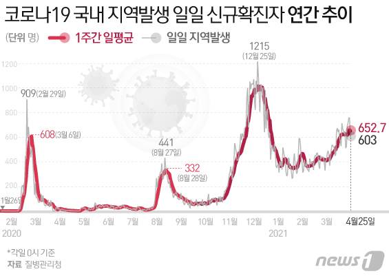 © News1 김일환 디자이너