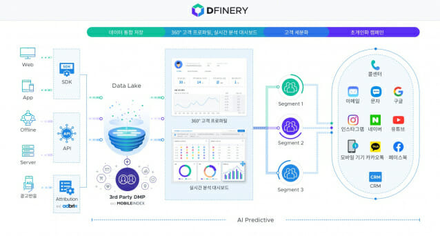 아이지에이웍스, ‘디파이너리(DFINERY)’ 아키텍쳐