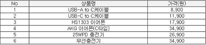 이마트24 삼성 모바일 액세서리 판매상품 /사진=이마트24