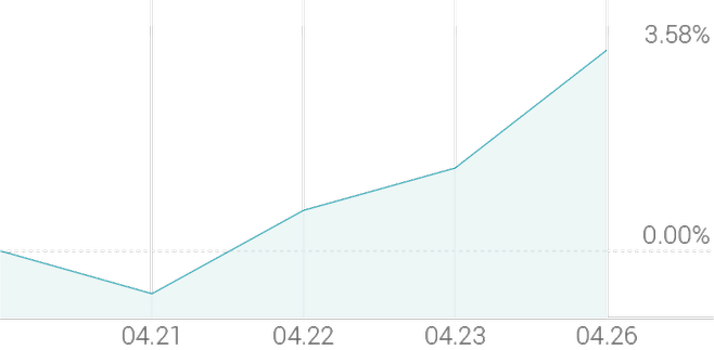 1주 등락률 +3.58%