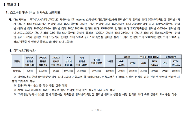 KT의 초고속인터넷서비스 최저속도 보장제도에 관한 설명.
