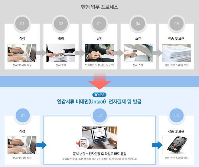 제공=유니닥스