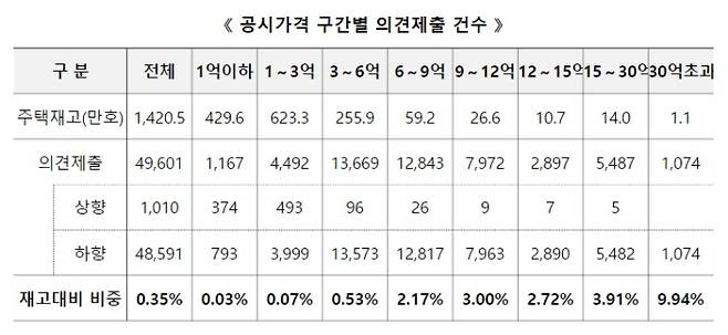 국토교통부 제공