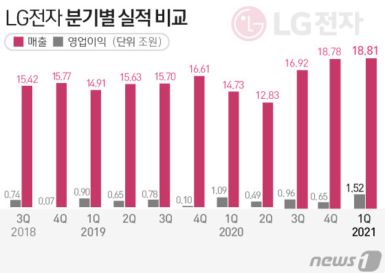 © News1 김일환 디자이너