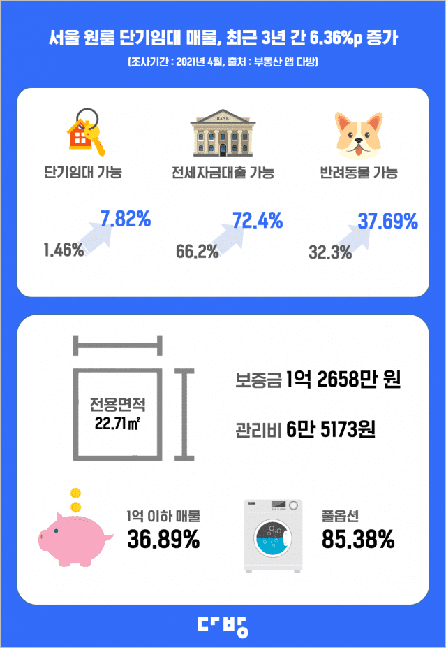 다방
