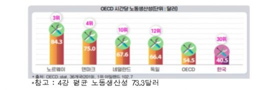 자료제공=한국경제연구원