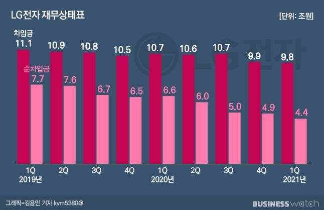 /그래픽=김용민 기자 kym5380@