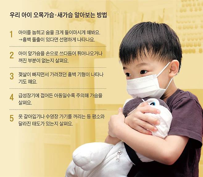 가슴 중앙이 몸 안쪽으로 움푹 들어가는 ‘오목가슴’과 반대로 볼록 솟아오른 ‘새가슴’은 영·유아 신체 발달뿐 아니라 정신 발달에도 안 좋은 영향을 끼칠 수 있기 때문에 적극적인 예방과 치료가 중요하다. /게티이미지뱅크, 그래픽=최세영