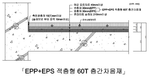 한화건설이 층간소음 저감을 위한 친환경 층간차음재를 개발했다. /사진제공=한화건설