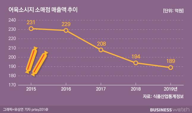 /그래픽=유상연 기자 prtsy201@